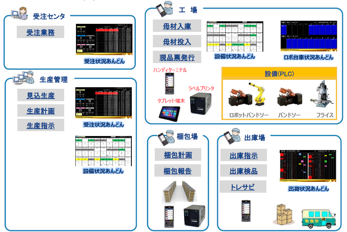 システム概要図