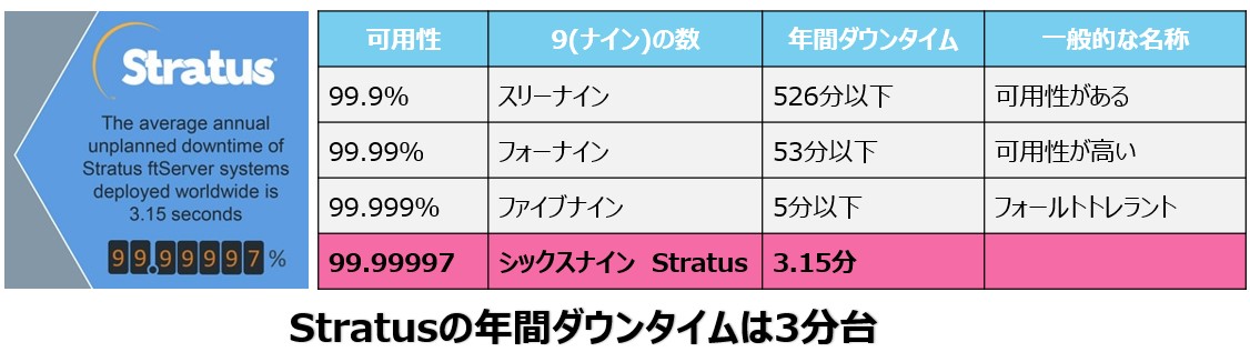 無停止型サーバーシステムとは