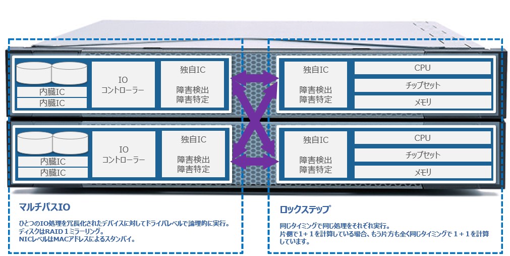 FTServer　アーキテクチャー