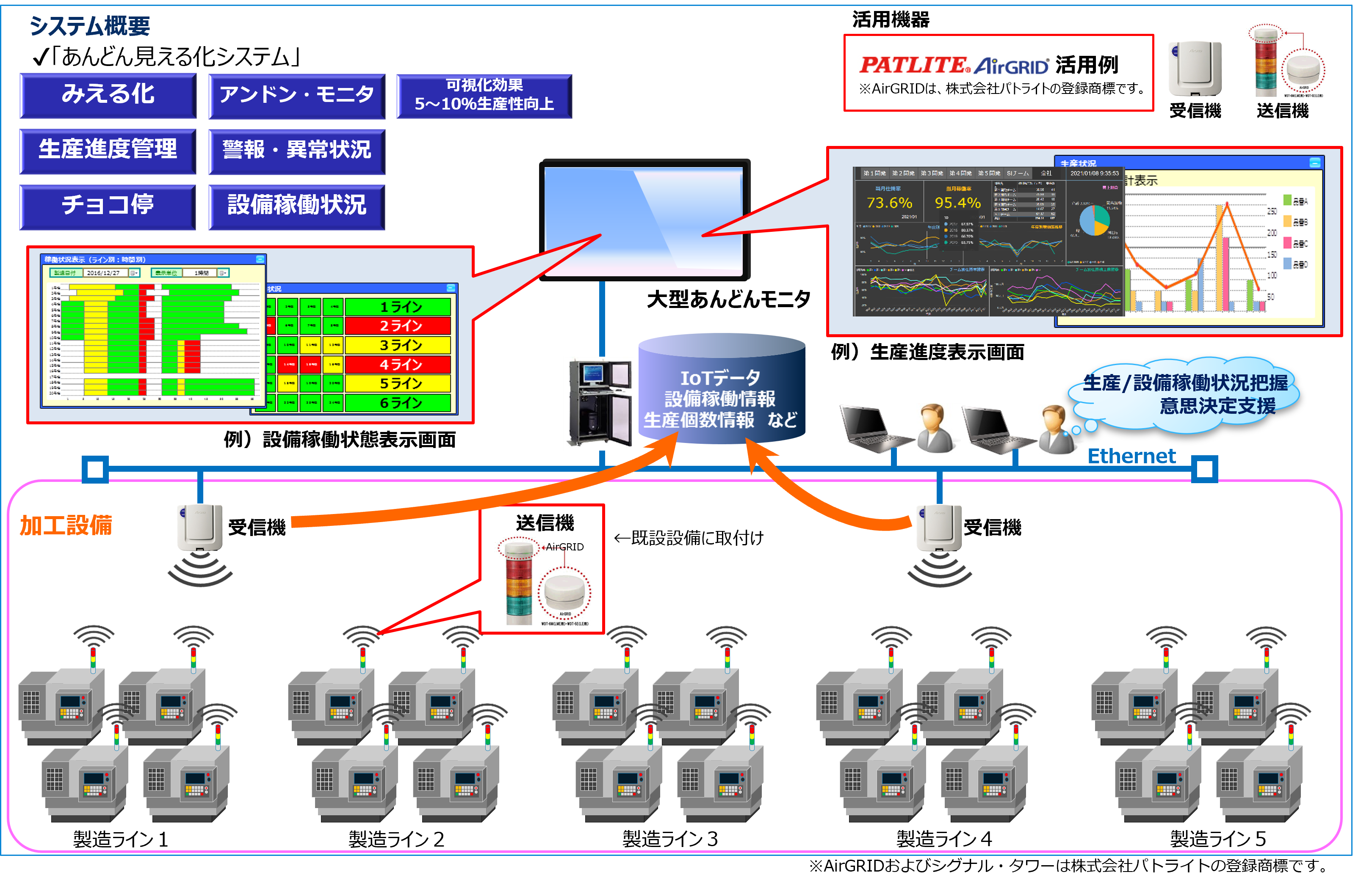 システム概要