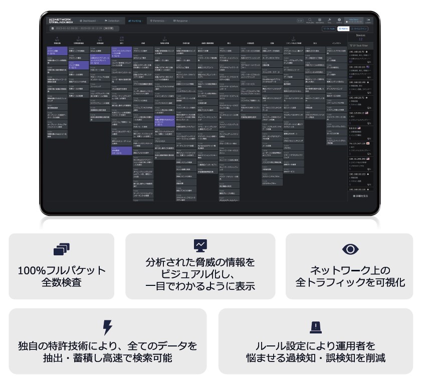 セキュア・レントゲン使用ツール