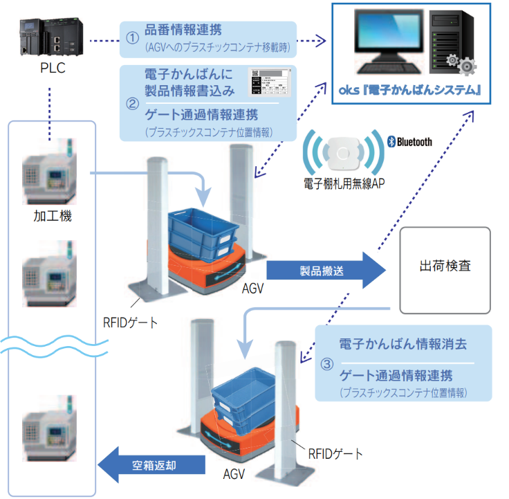 システム活用イメージ
